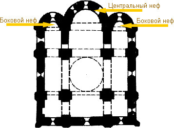 Что такое неф в православном храме